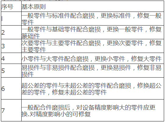 零件修復(fù)的基本原則方法.png